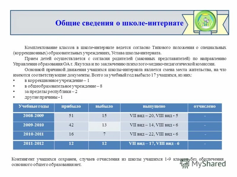 Тип 7.1 номер 3002. Тип 7.1 номер 3002