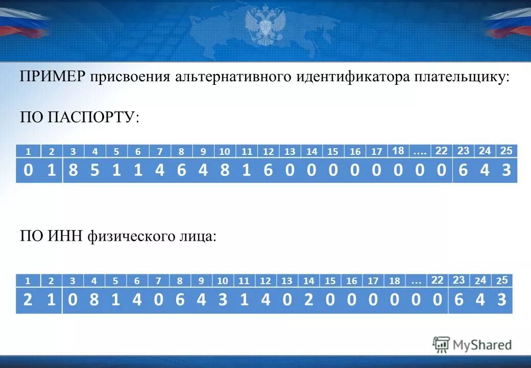 Что значит отмена присвоения идентификатора. Что значит отмена присвоения идентификатора
