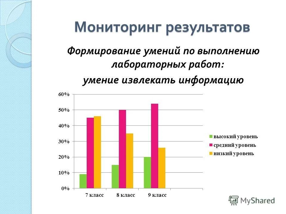 Аналитический отчет пример. Презентация для защиты на аттестации учителя начальных классов. Презентация учителя начальныз класс. Аналитический отчет начальные классы. Как писать аналитический отчет.