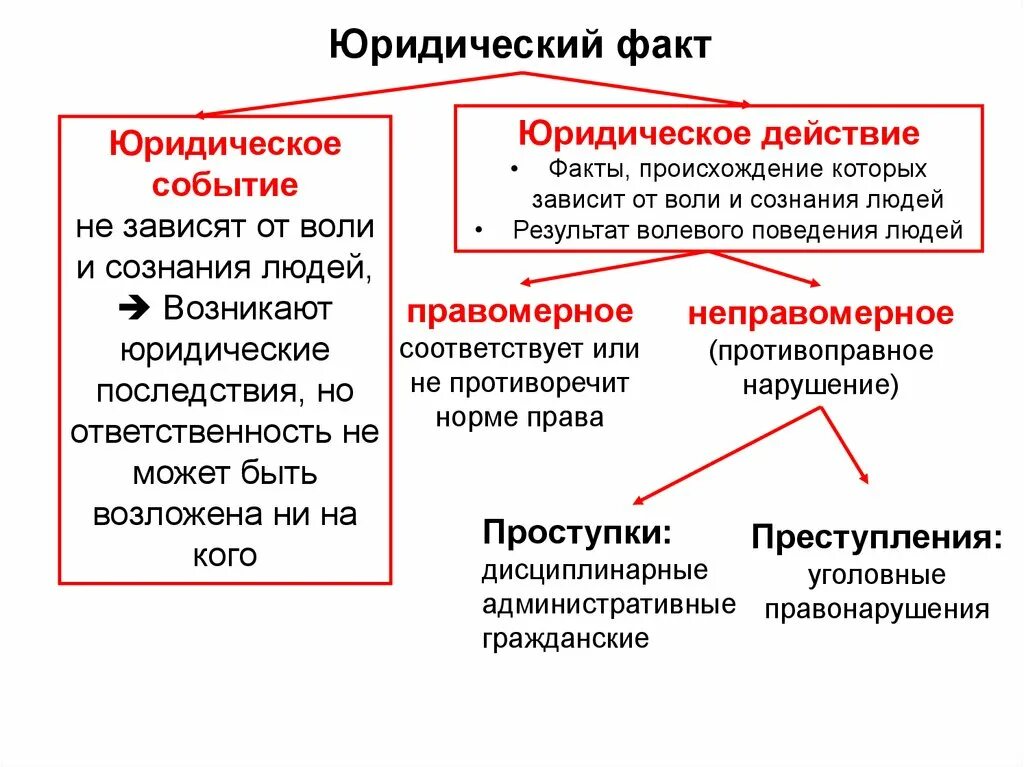 В стране напрямую зависит от