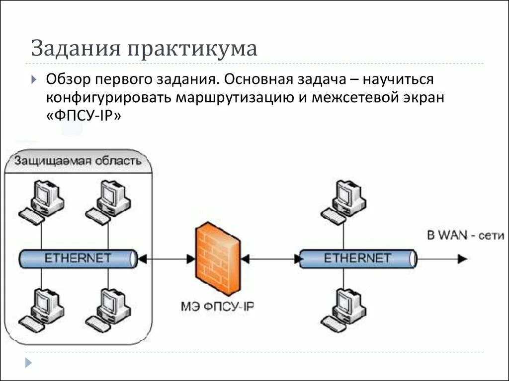 Аппаратные межсетевые экраны. Программно-аппаратный комплекс межсетевой экран. FPSU-IP межсетевой экран. Структура программно-аппаратного комплекса. Аппаратно-программный межсетевой экран схема.