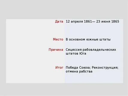 1861 1865 событие