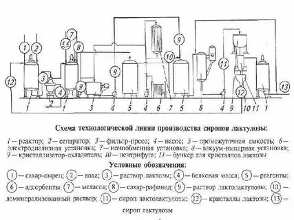 Универсальная технологическая схема