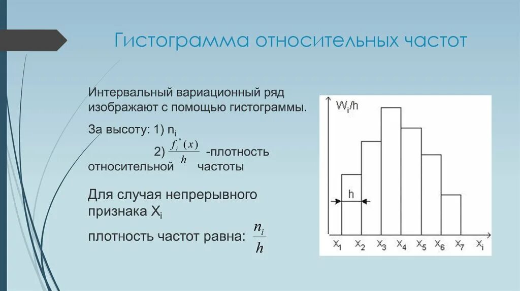 Составить гистограмму относительных частот. Гистограмма в статистике формула. Гистограмма относительных частот. Построение гистограммы частот. Построить гистограмму относительных частот.