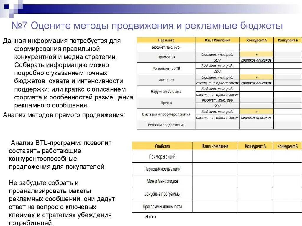 Анализ рекламного агентства. План рекламного продвижения. Рекламный бюджет пример. План маркетинговых мероприятий. Методы планирования рекламного бюджета.