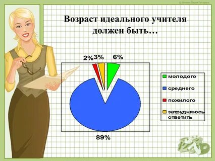 Хороший учитель должен