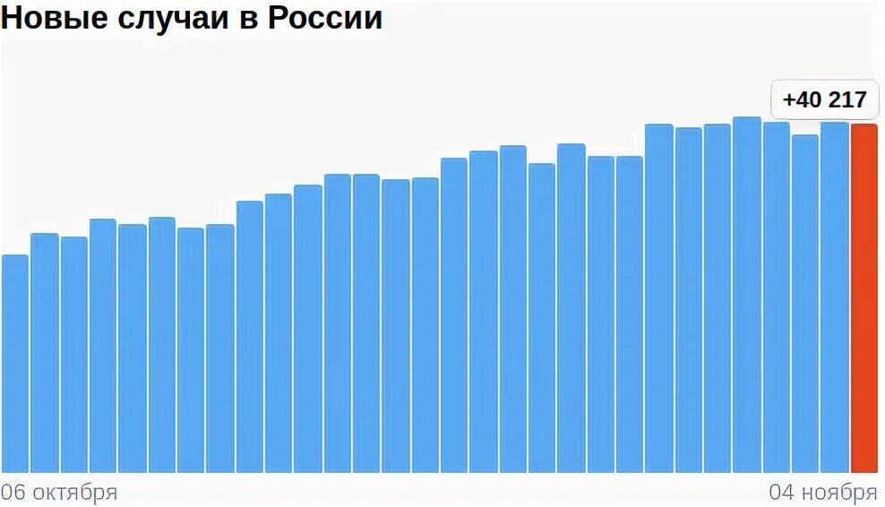 Ситуация в россии 2021. Волна коронавируса 2021 в России.