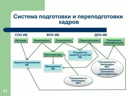 Специалитет информационная безопасность автоматизированных систем