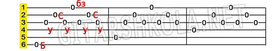 Переборы на гитаре для начинающих 6. Переборы на гитаре схемы. Гитарные переборы схемы. Перебор струн на гитаре. Перебор восьмерка.