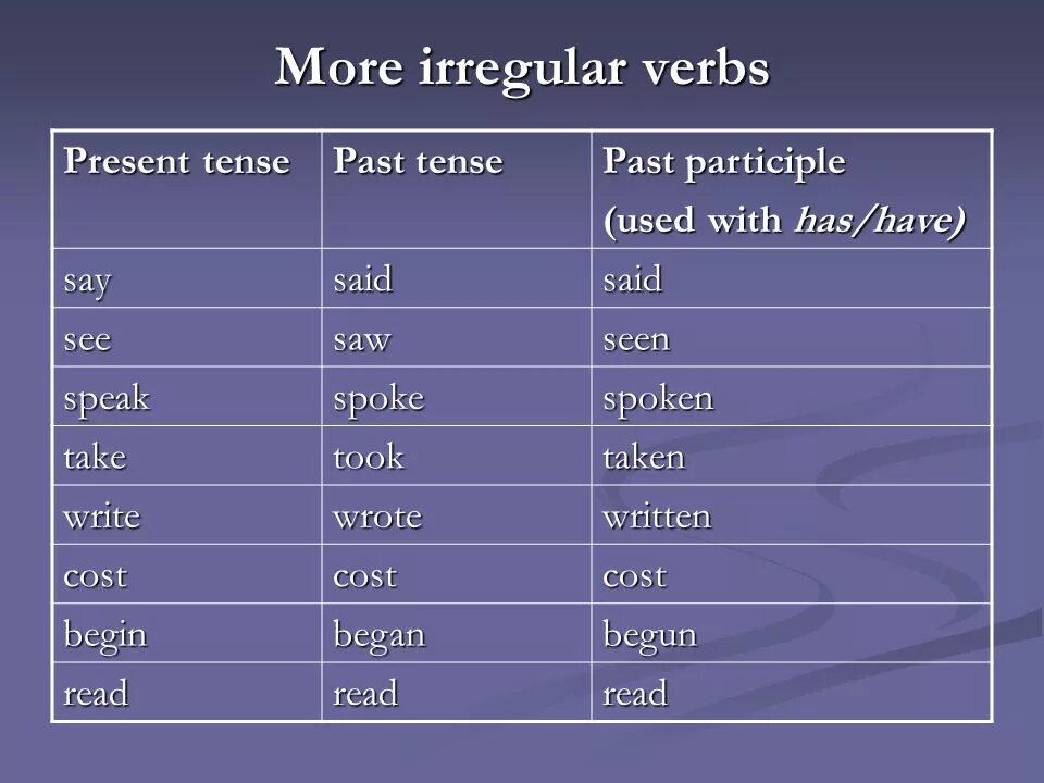 Write past participle форма. Write past simple past participle. Формы present participle. Past participle глаголы. Cook в прошедшем