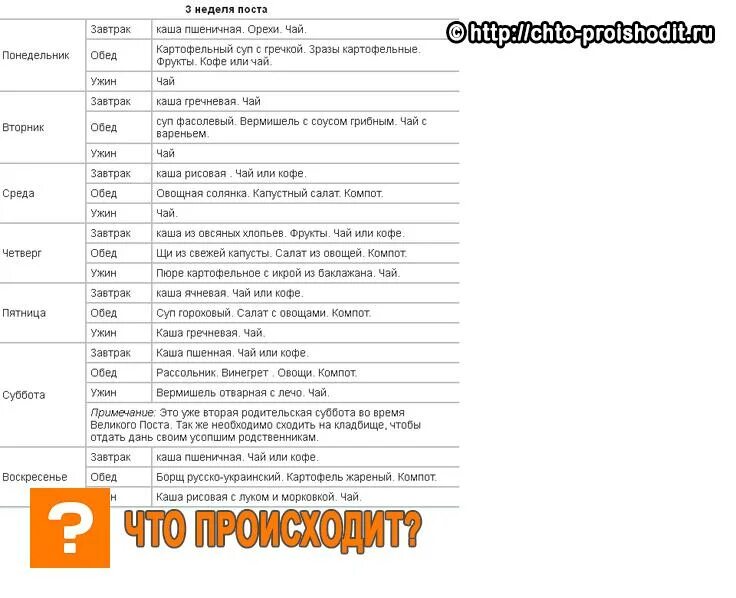 Последняя неделя поста что можно есть. Меню на первую неделю поста. Пост первая неделя меню на каждый. Большой пост меню на каждый день. Примерное меню в Великий пост на каждый день.