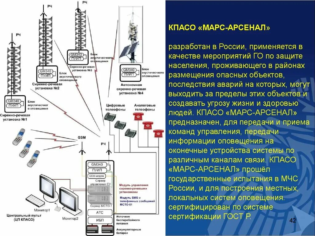 Локальная система оповещения ЛСО это. Бао-600 Марс-Арсенал. Марс-Арсенал оборудование оповещение. Схема локальной системы оповещения. Гост система оповещения 2021