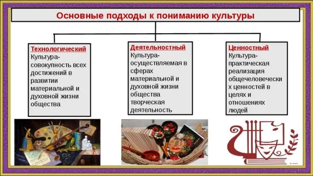 Как человек относится к культуре. Подходы к понимаб культуры. Подходы к пониманию культуры. Основные подходы к пониманию культуры. Основные подходы к осмыслению культуры.