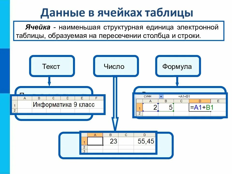Наименьшей структурной единицей внутри таблицы является. Наименьшая структурная единица электронной таблицы. обработка числовой информации в электронных таблицах тест. что является основной структурной единицей электронной таблицы. обработка числовой сигналов.