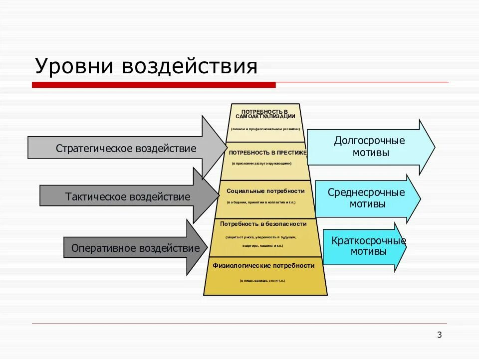 Теория потребностей альдерфера. Мотивация деятельности потребности и интересы. Мотив это цель человеческой деятельности. Теория существования связи и роста альдерфера. Потребность во взаимодействии.