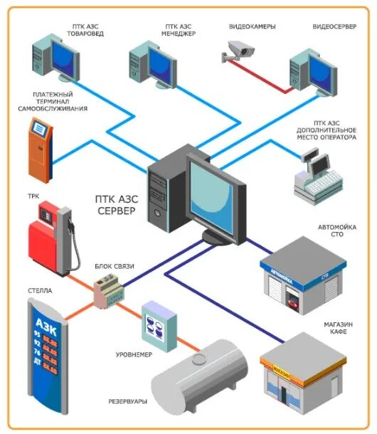Состав асу птк. Scada энтек. Асу тп аэс схема. Управление птк. Птк программно технический комплекс.