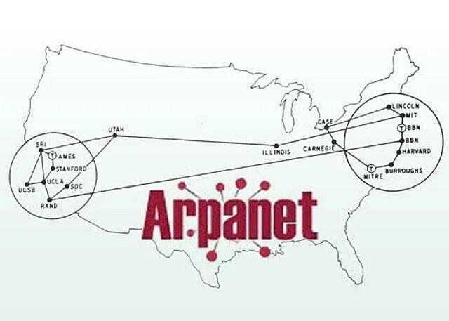 ARPANET логотип 1969. Компьютерная сеть Арпанет. Сеть ARPANET картинки. Социальные сети Арпанет. Компьютерной сети arpanet