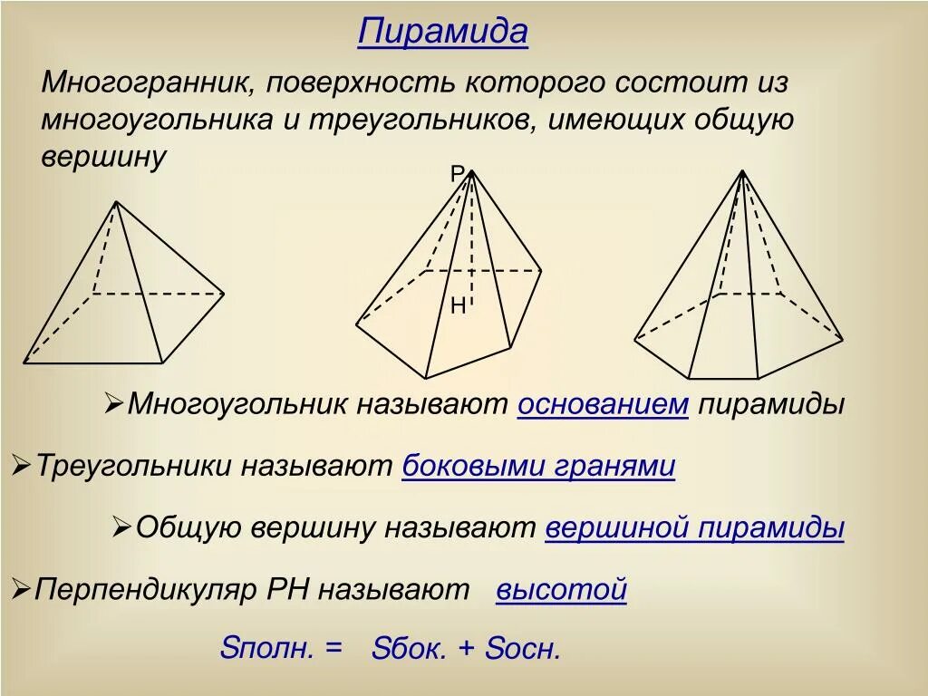 Полная поверхность пирамиды состоит из