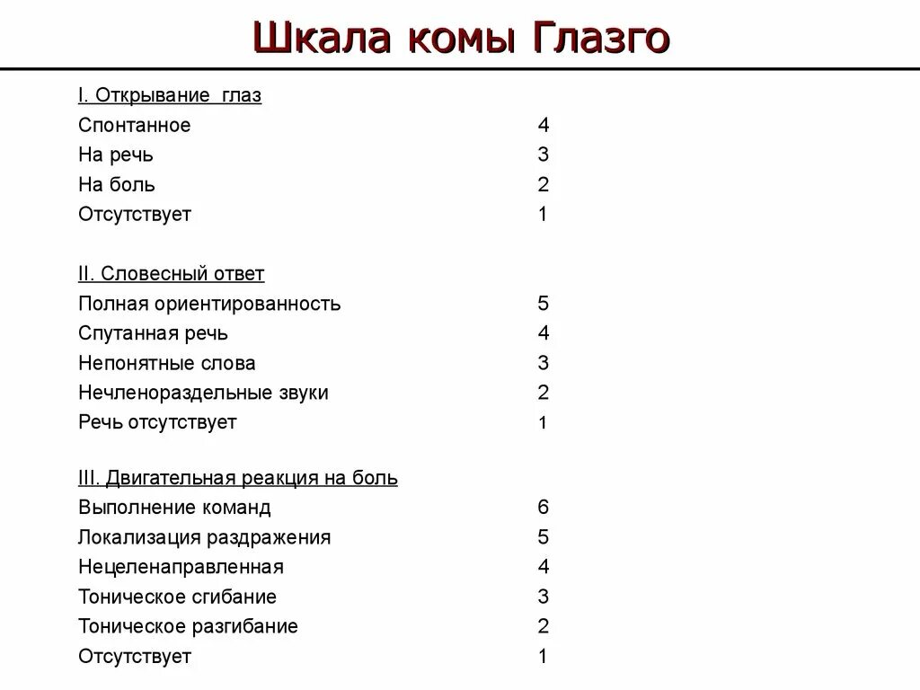 Шкала глазго это. Шкала комы Глазго. Шкала Глазго для оценки сознания. Оценка сознания по шкале комы Глазго. Шкала комы Глазго таблица.