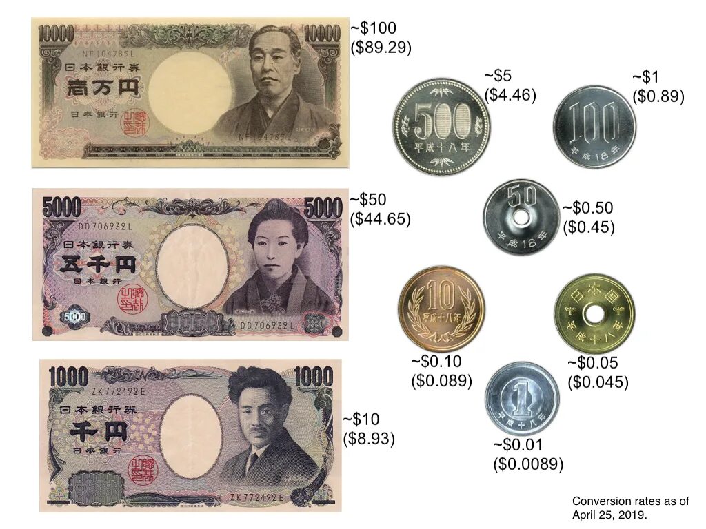 Номинал валюты. Японская йена купюры монеты. Японская йена номиналы купюр. Современные японские деньги. Дни на японском.