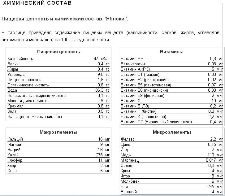 Сколько белков в 1 банане. Банан пищевая ценность в 100г. Пищевая ценность бананов в 100 граммах. Пищевая ценность банана на 100 грамм. Энергетическая ценность банана в 100 граммах.