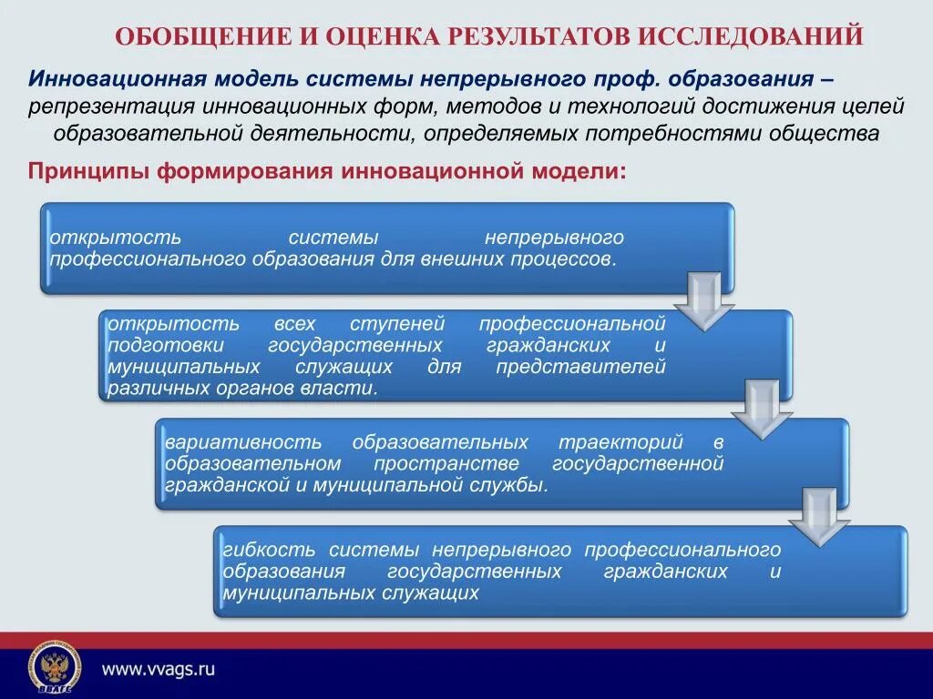 Программы непрерывного профессионального образования. Модель профессионального образования. инновационная модель образования. модель системы образования. система непрерывного образования.