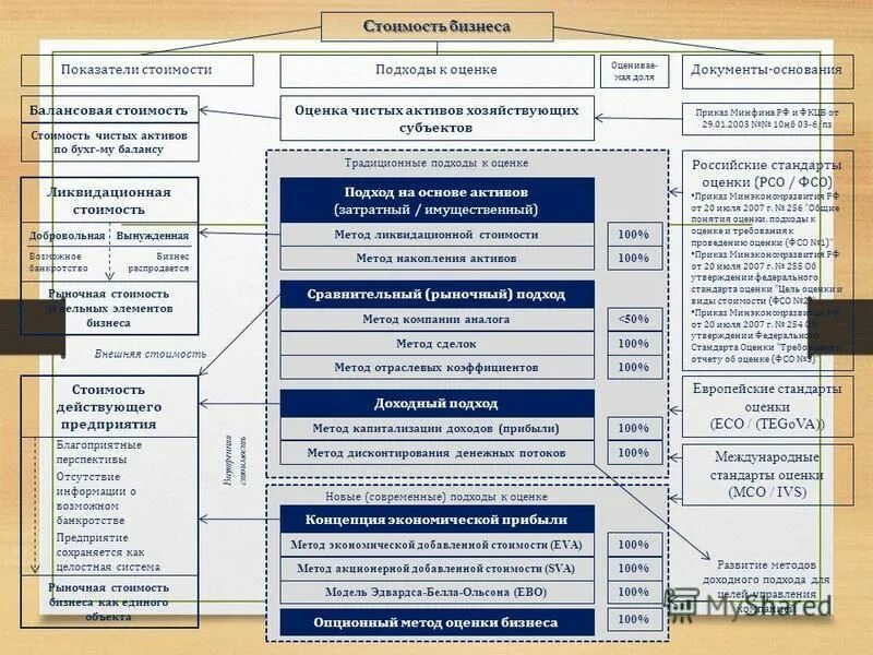 контракт жизненного цикла пример. оценка затрат проекта. критерии оценки предложений. что относится к стоимостным критериям оценки. нестоимостные критерии оценки.