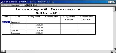 Анализы счетов