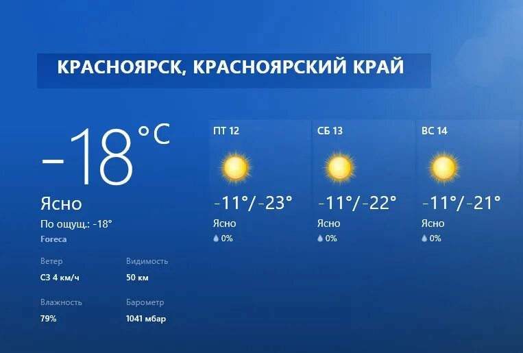 Погода 4 декабря по часам. Погода в Красноярске. Погода в Красноярске сегодня. Облачность в Красноярске. Погода в Красноярске на неделю.