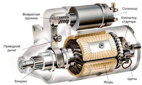 Основные детали стартера