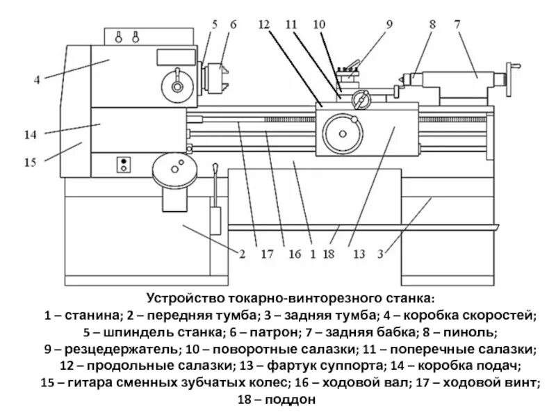 Как называются узлы станка Станок токарный описание фото