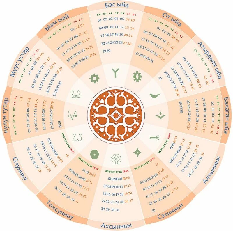 Якутский календарь. Круглый календарь. Якутский календарь месяцы. Якутские символы по месяцам. Сахалыы переводчик