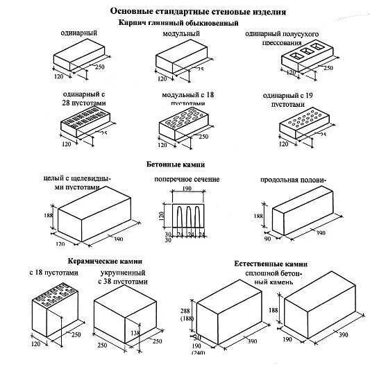 Габаритные размеры кирпича. Кирпич силикатный одинарный Размеры. Кирпич силикатный Размеры стандарт. Размеры силикатного кирпича белого стандартного. Ширина силикатного кирпича стандартная белого.