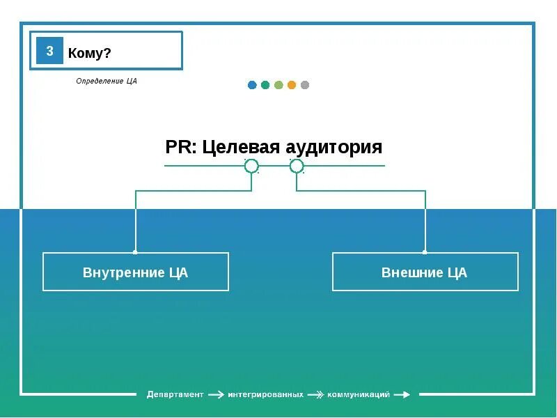 Управление целевой аудиторией. Внутренняя целевая аудитория. Определение целевой аудитории. Целевая аудитория в2в. Оценка целевой аудитории.