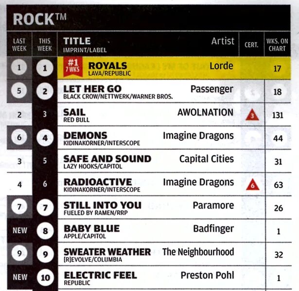 чарты 2013. чарты 2013. чарты 2013. хайвей рекордс участники. чарты 2013.