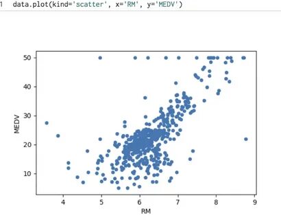 Plot matplotlib