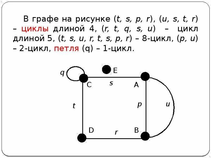 Какие графы содержат цикл. Цикл в графе. графы элементы графов виды графов и операции над ними. графы простой цикл. простой цикл графа пример.