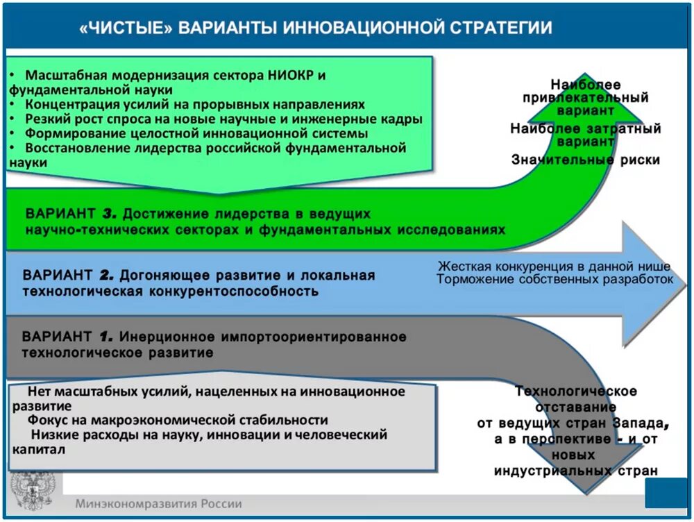 Направление развития экономики россии