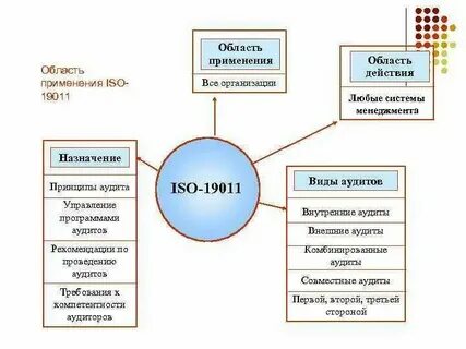 Аудит смбд