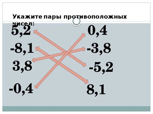 Выбери противоположное число 0 3. Укажите пару противоположных чисел. Пара противоположных чисел. Как указать пары противоположных чисел. Укажите пары противоположных чисел 5 2 0 4.