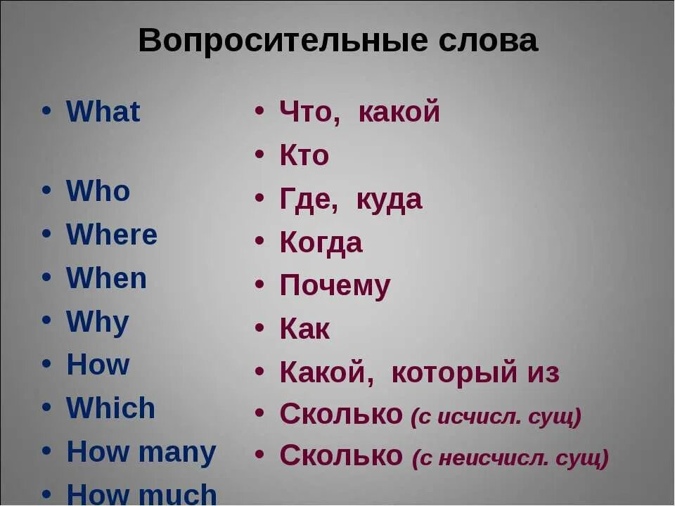 Что означает слово на английском языке. Вопросительные слова what who why where when how. Вопросы в английском языке. Английские слова. Слова вопросы в английском.