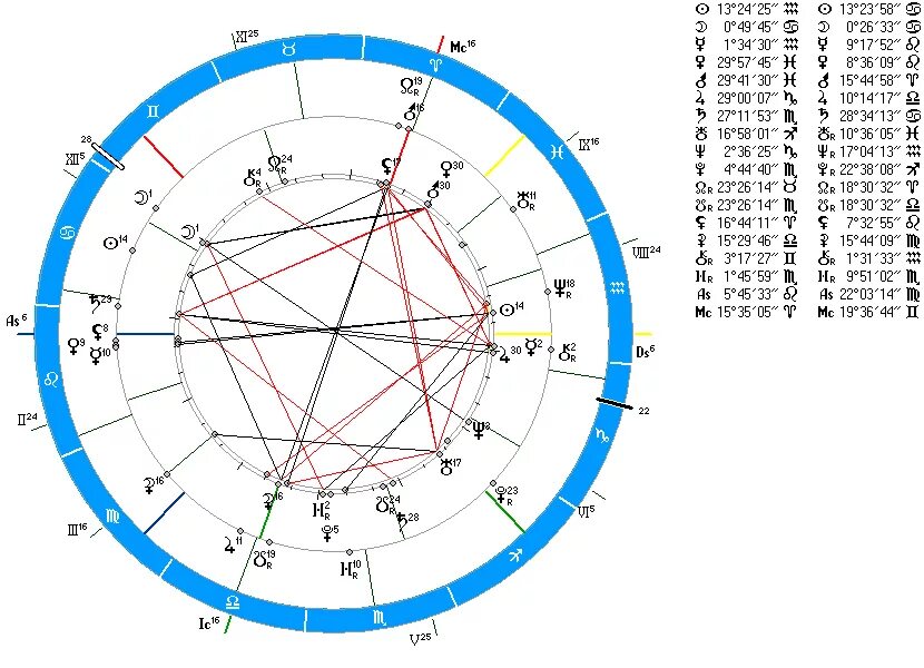 Натальная карта совместимости партнеров по дате рождения. Синастрия в астрологии. Натальная карта совместимости партнеров. Луна квадрат Плутон в синастрии.