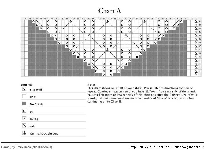 Схема второй каймы шали Харуни. Шаль Харуни с двойной каймой схема. Схема вязания шали Харуни. Харуни с двойной каймой схема описание.