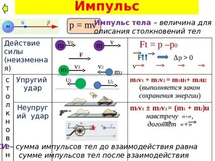 Конспект движение тела физика 7 класс