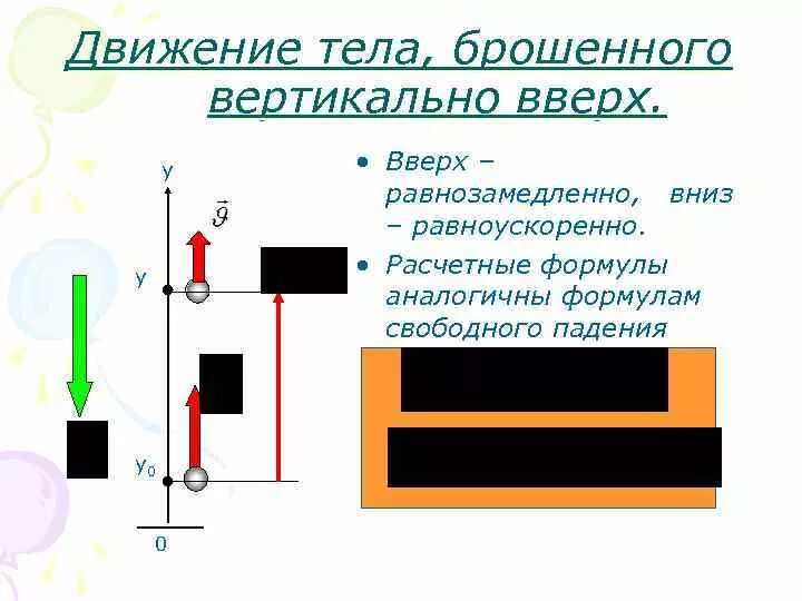 Движение вертикально вниз. Формулы движение тела брошенного вверх формулы. Движение тела вертикально вниз и вверх формулы. Уравнение движения тела брошенного вертикально вверх. Уравнение движения тела брошенного вертикально вниз.