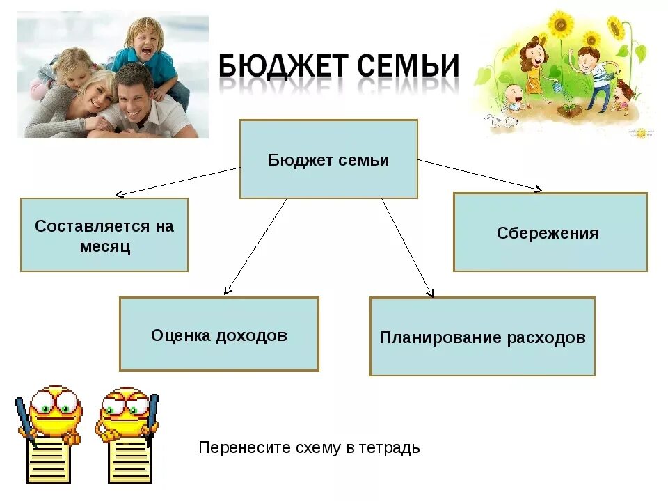 Ресурсы экономики семьи. Экономика семьи. Экономика семьи Обществознание. Семейная экономика презентация. Семейное хозяйство презентация.