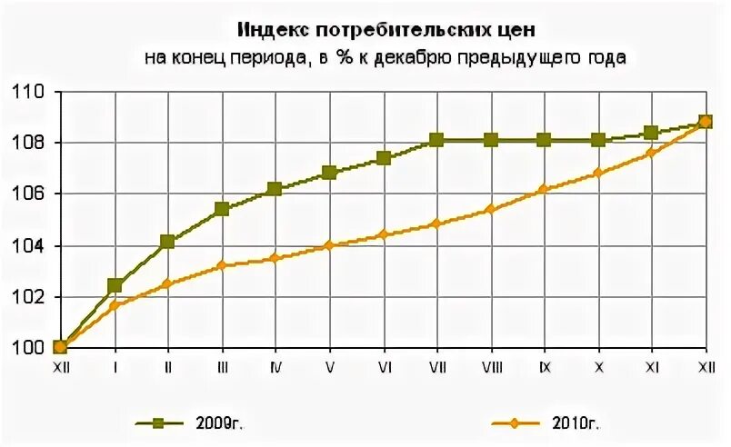 2008 2009 2010
