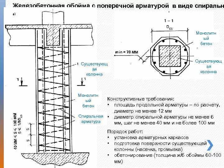 Устройство защитного слоя