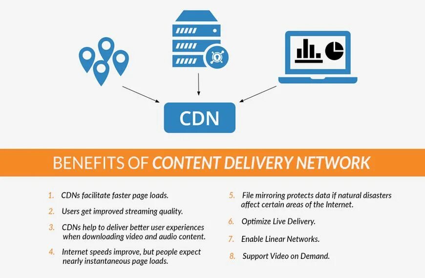 Content delivery Network. Пример cdn. Cdn картинка. Хостинг cdn. Script cdn