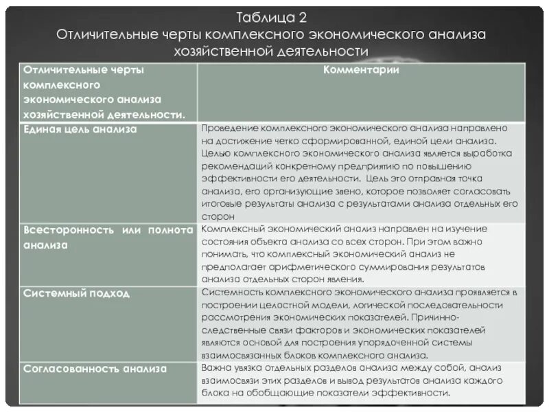 Особенности комплексного анализа. Особенности комплексного анализа. Методы управленческого анализа в организации. Сущность методики исследования. План комплексного анализа текста по русскому языку.